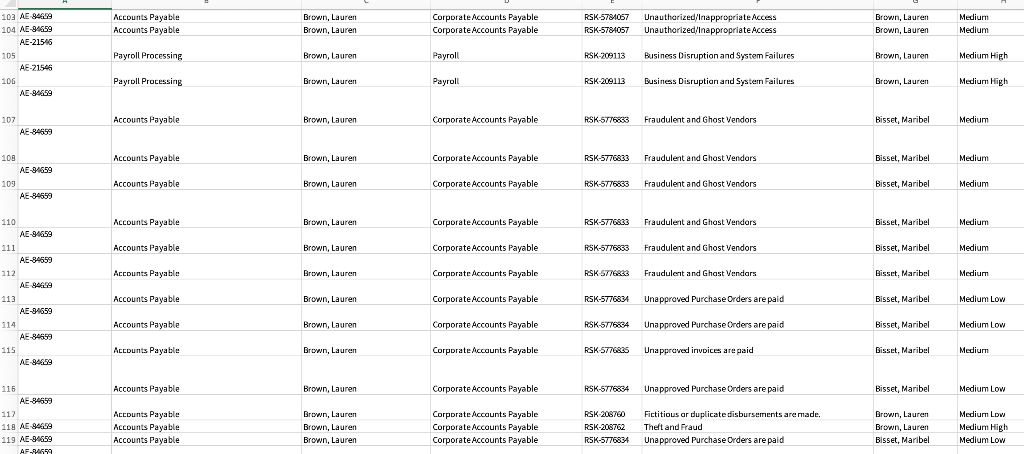 that it functions as intended. Some risks might have one mitigating internal