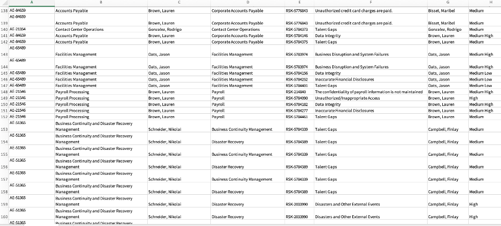 desired level of residual risk. After an internal control is tested, it