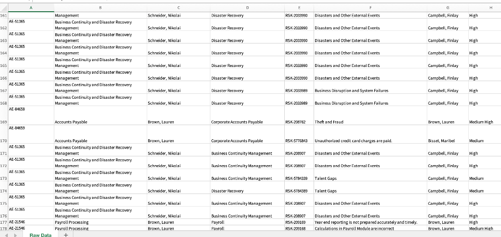 is rated as effective, ineffective, or marginal. To illustrate how well a