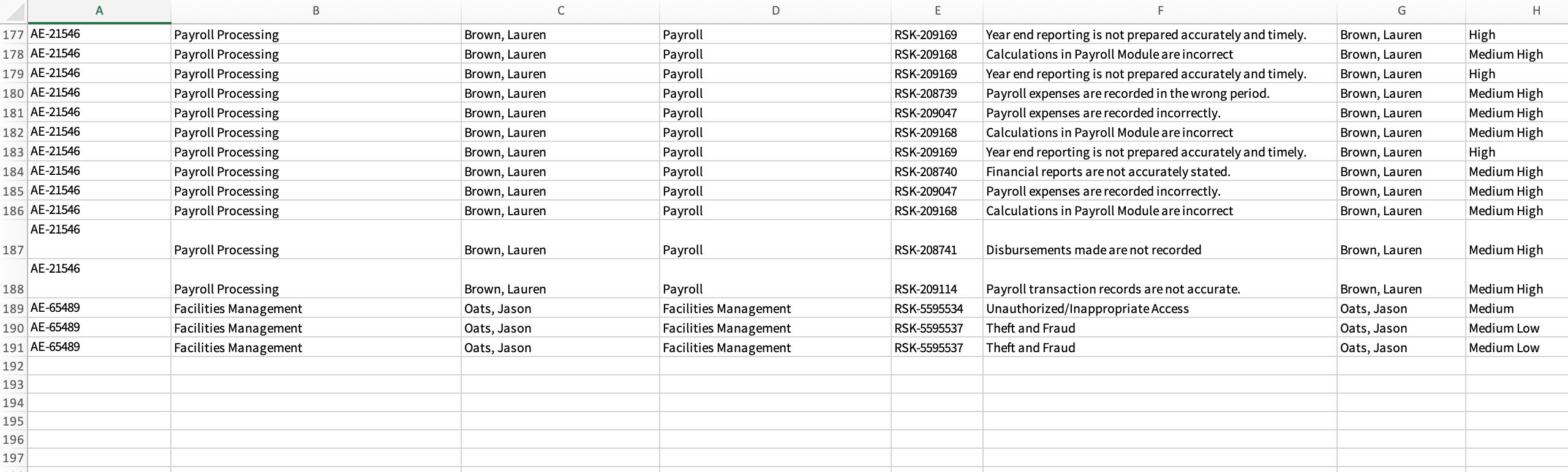 control is mitigating the risk, we should consider the following questions: How