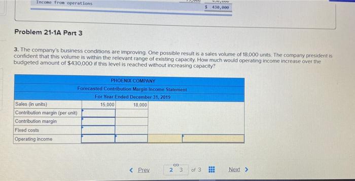 an expected production and sales volume of 15,000 units $3,150,000 $ 915,000
