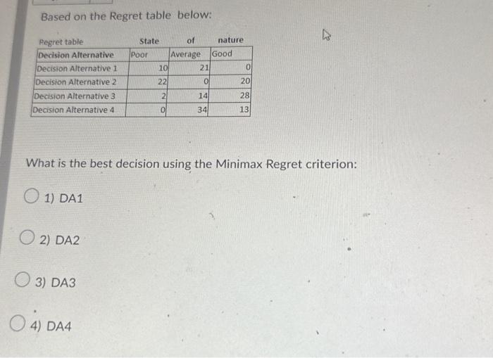  Based on the Regret table below: What is the best decision