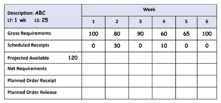  P1.2)Given the following information about product ABC, determine the correct MRP.\table[[\table[[Description: