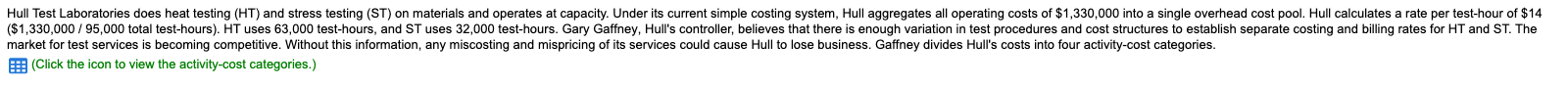 (Click the icon to view the activity-cost categories.) Data table a.