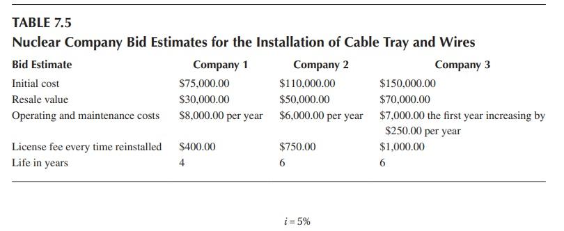  PLEASE ANSWER USING THE FUTURE WORTH METHOD. COMPLETELY. TABLE 7.5 Nuclear