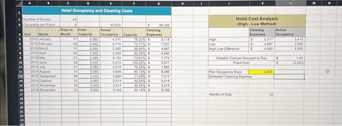 4 DA Exercise 2) before answering this question. Change the Plan Occupancy