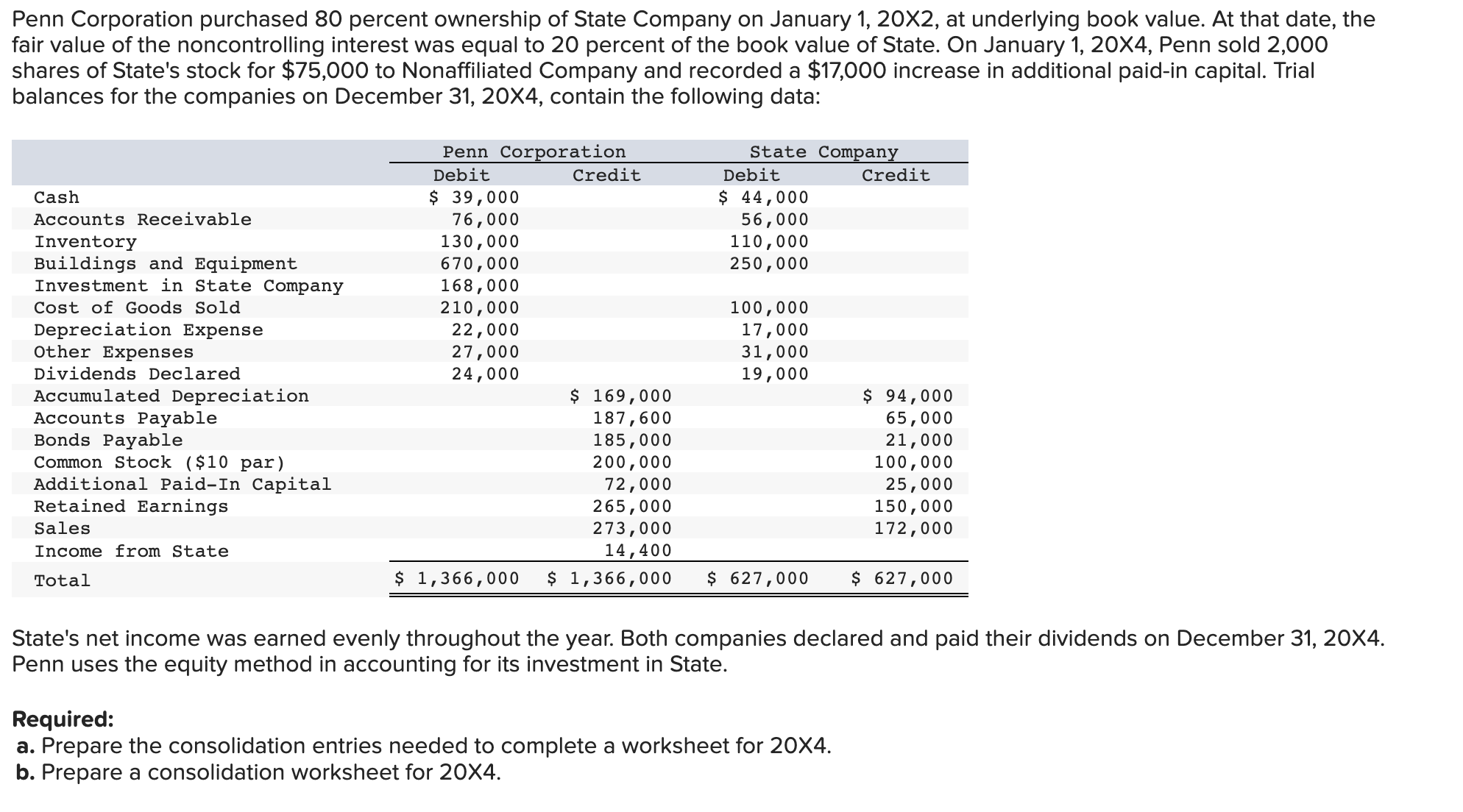  Journal entry worksheet Record the basic consolidation entry. Note: Enter debits
