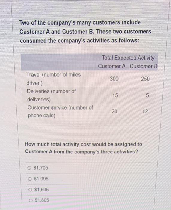 following activity rates: Activity Cost Pool Travel Deliveries Customer service Activity Rate