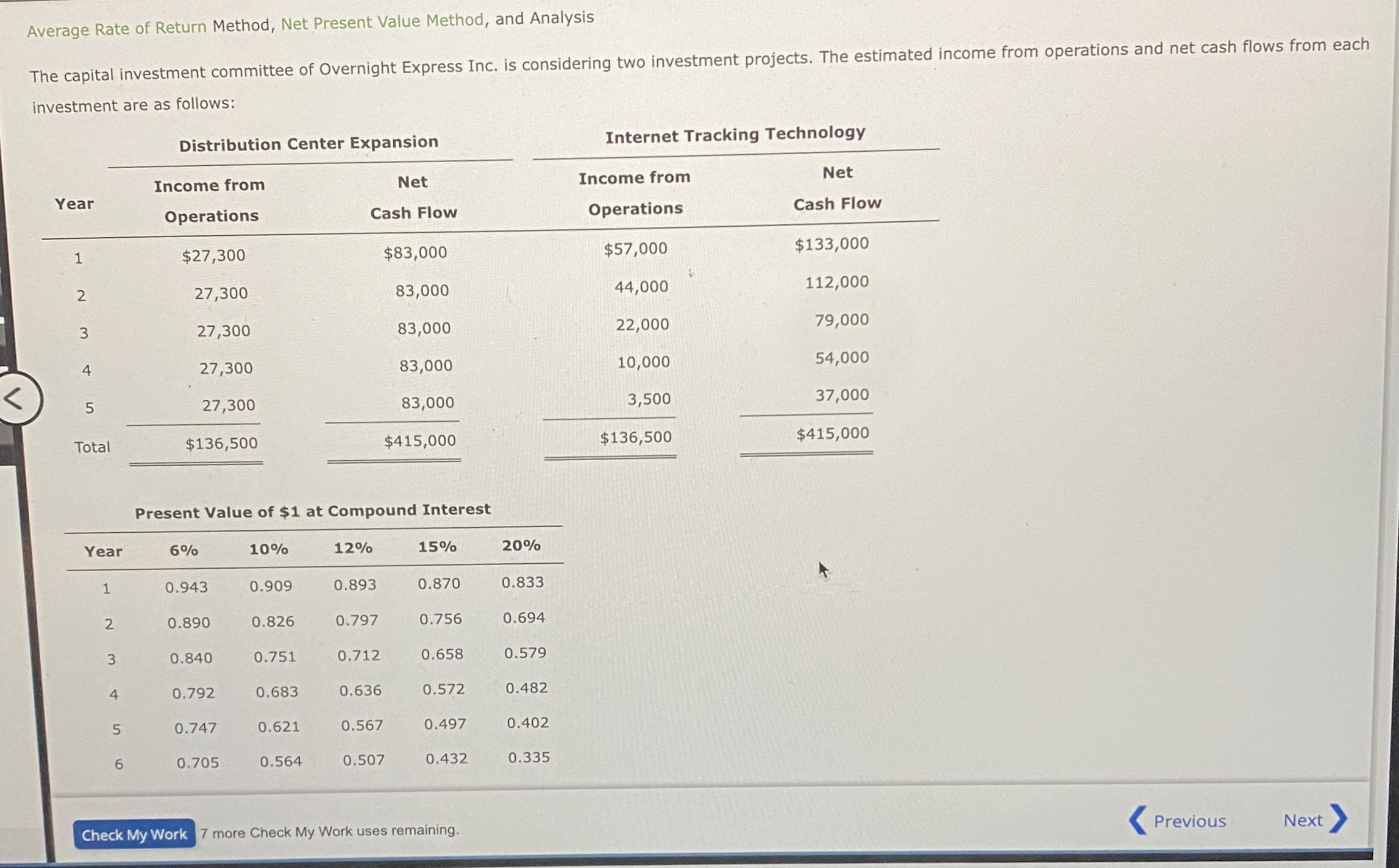 \\\\\\\\\ Average Rate of Return Method, Net Present Value Method, and Analysis