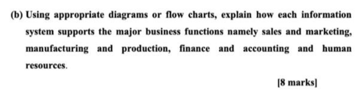  Reply with diagrams and detailed answer (b) Using appropriate diagrams or