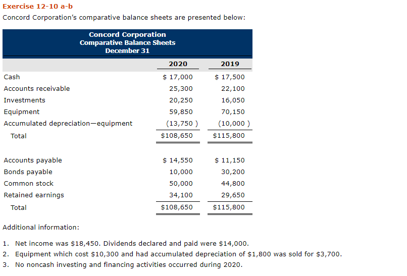 Just need help with the Free Cash Flow. Exercise 12-10 a-b Concord