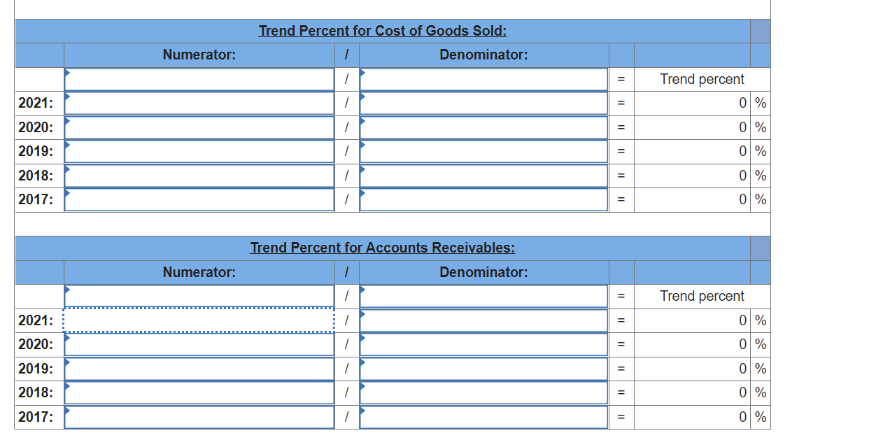 LO P1 Sales Cost of goods sold Accounts receivable 2021 $ 282,880