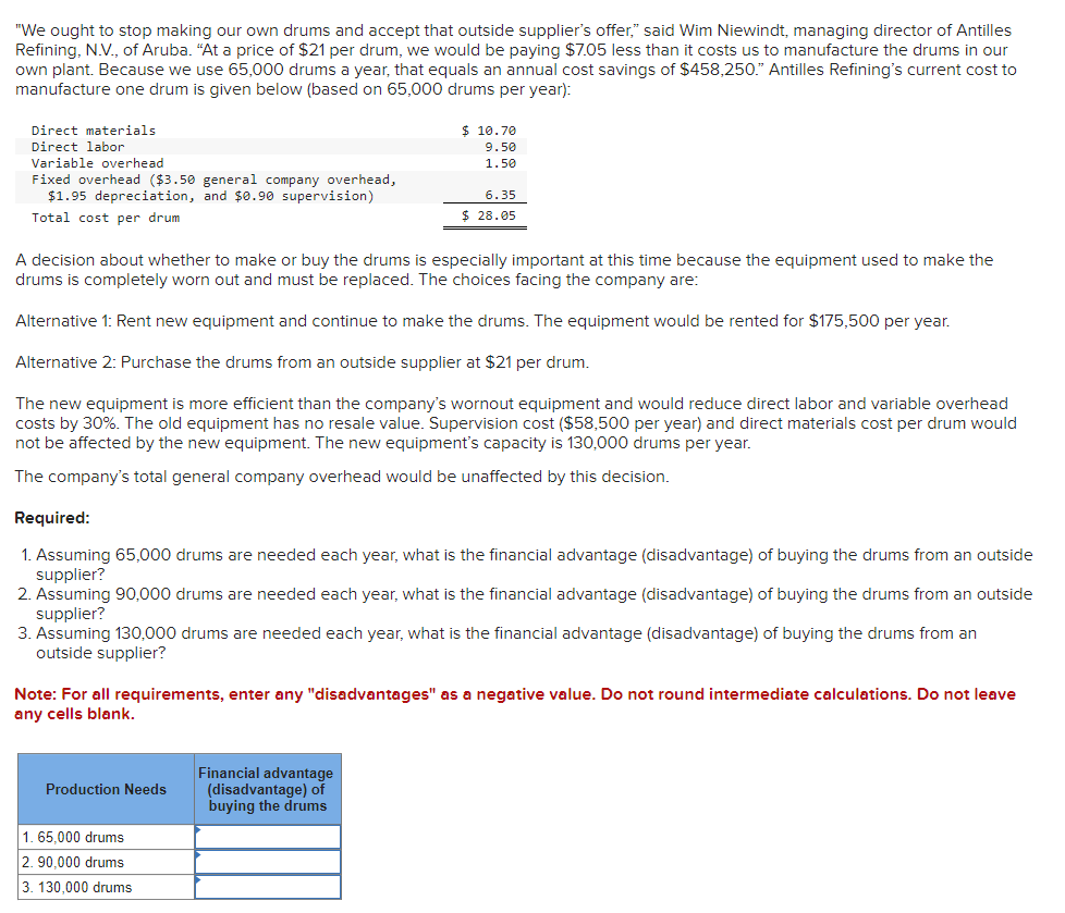 "We ought to stop making our own drums and accept that