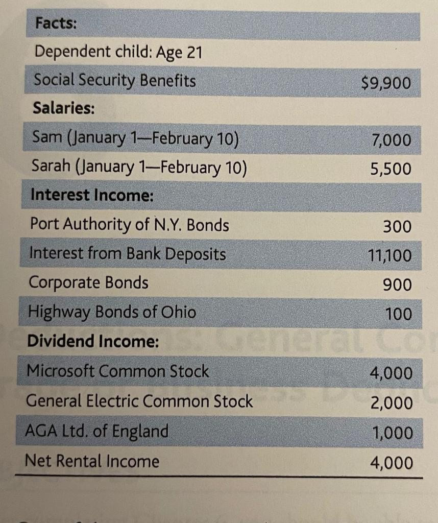52. Comprehensive problem (tax return problem) Mr. and Mrs. Sam Morris retired