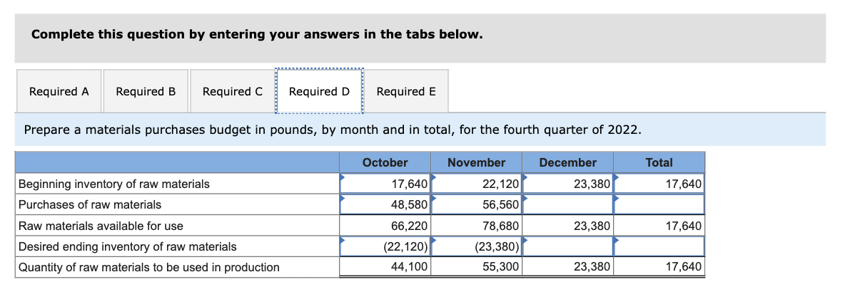 numbers in the table are correct, I just need help with the
