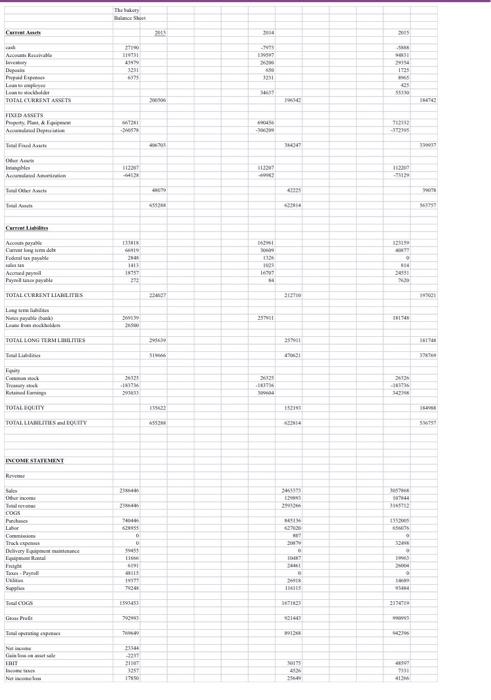Thank You! Case Financial Ratios A financial ratio analysis will spotlight potential