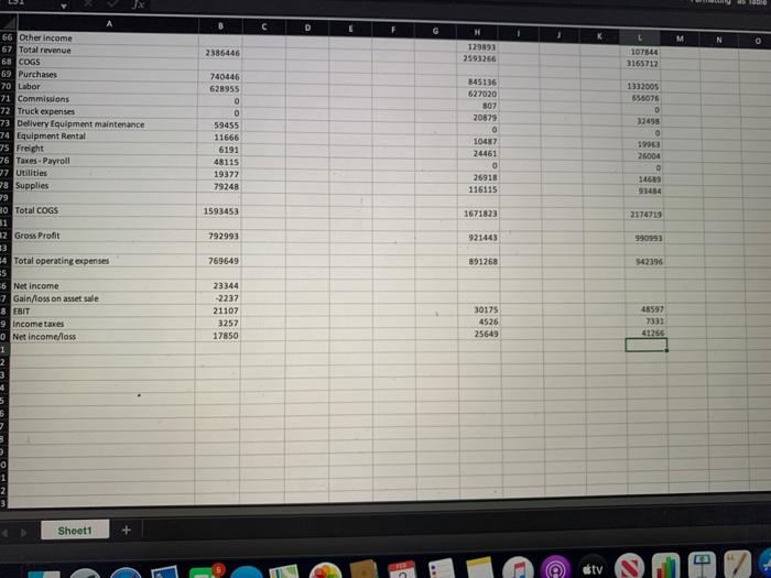 Make notes. The second step is performing a complete financial analysis. You