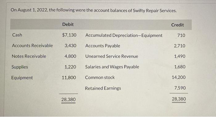  please answer and fell it in the same order that show