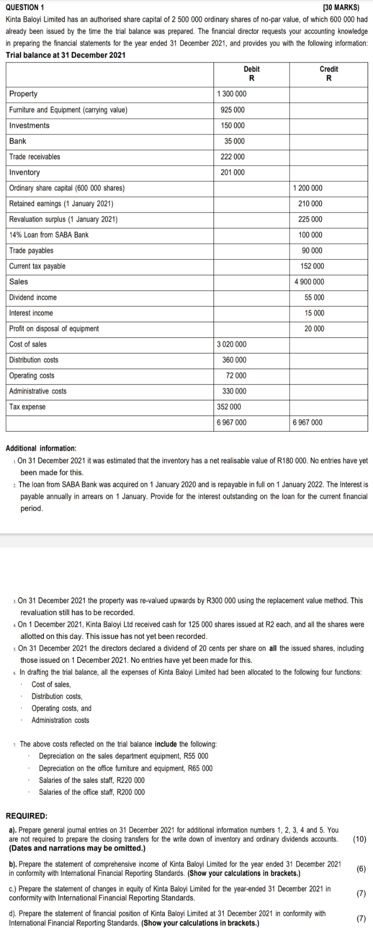  QUESTION 1 [30 MARKS) Kinta Baloyi Limited has an authorised share