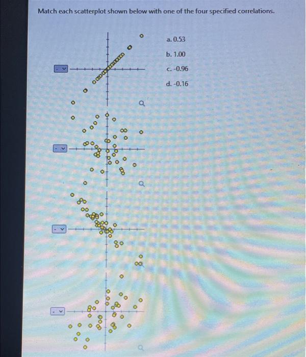 Match each scatterplot shown below with one of the four specified correlations.