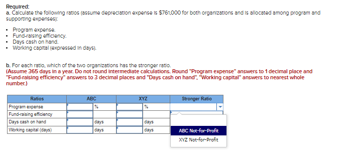 Presented below are financial statements (except cash flows) for two not-for-profit organizations.