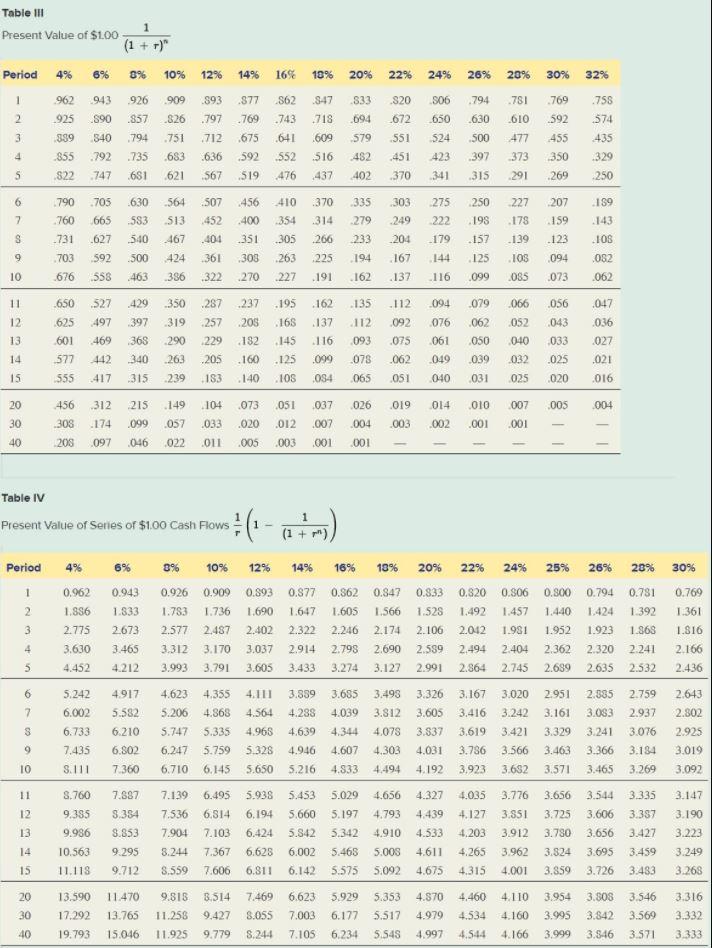 has a well rather than a city water supply. Lately, the well