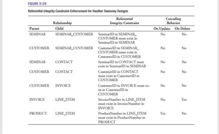 for multiday or weekly charters. The smallest sailboat available is 28 feet