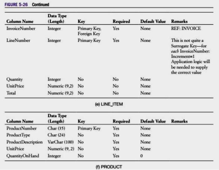equipment is provided by the owners, but some is provided by SJSBC.