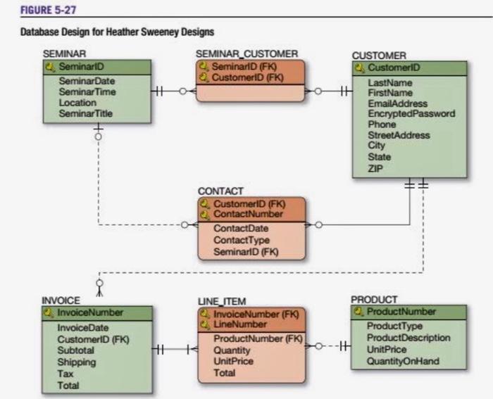 The owner-provided equipment includes equipment that is attached to the boat, such