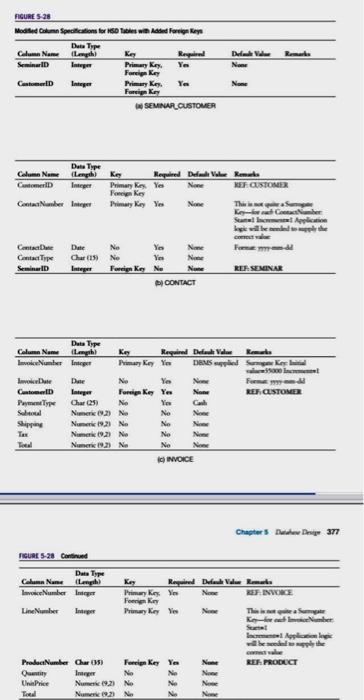 as radios, compasses, depth indicators and other instrumentation, stoves, and refrigerators. Other