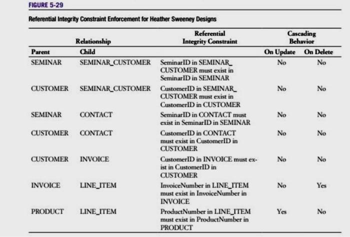 owner-provided equipment, such as sails, lines, anchors, dinghies, life preservers, and equipment
