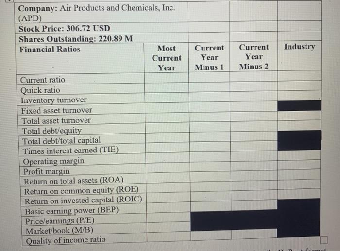  need help asap. thanks need help asap. thanks Industry Current Year