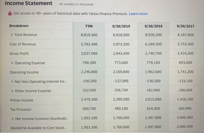 Minus 1 Current Year Minus 2 Company: Air Products and Chemicals, Inc.