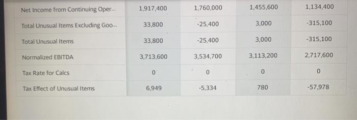 Current Year Current ratio Quick ratio Inventory turnover Fixed asset turnover Total