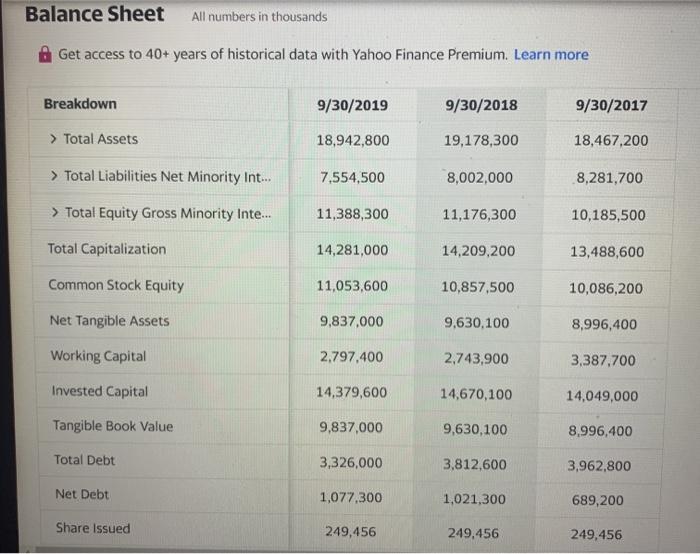 asset turnover Total debt/equity Total debt/total capital Times interest earned (TIE) Operating