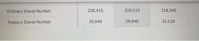 margin Profit margin Return on total assets (ROA) Return on common equity
