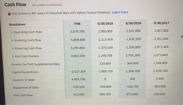 (ROE) Return on invested capital (ROIC) Basic earning power (BEP) Price/earnings (P/E)