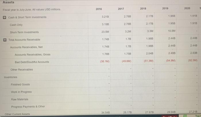 Market/book (M/B) Quality of income ratio Income Statement All numbers in thousands