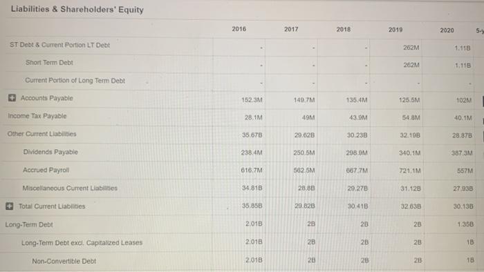6,189,500 5.753,400 3,037.000 2.943,400 2.740.700 2,434,200 Breakdown > Total Revenue Cost of