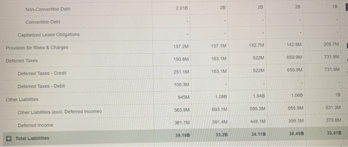 Revenue Gross Profit > Operating Expense Operating Income Net Non Operating Interest