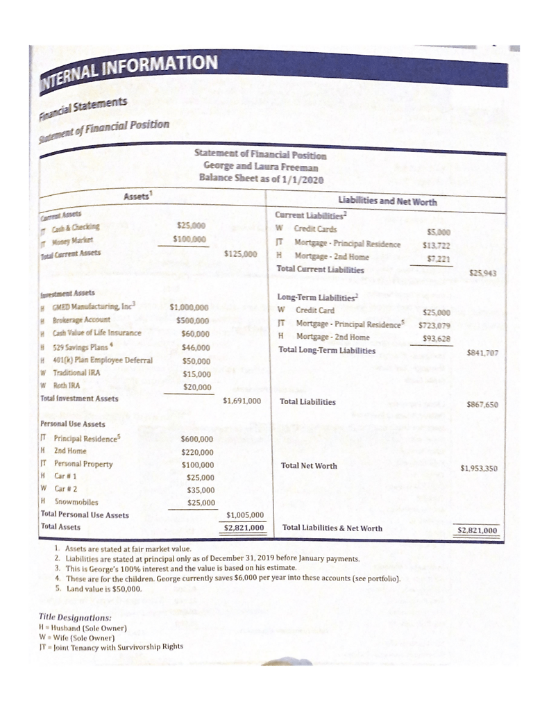 1 GEORGE AND LAURA FREEMAN CASE Today is January 1, 2020 INTRODUCTORY