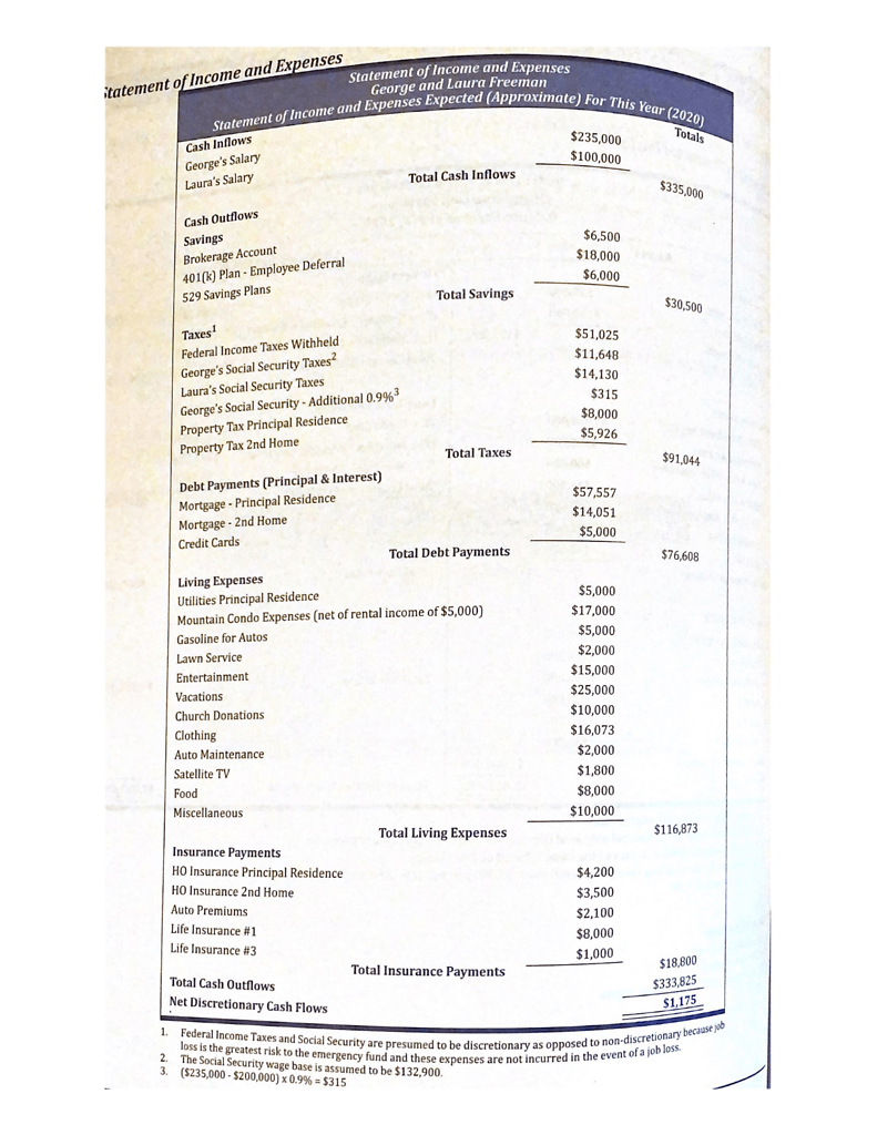 DATA The Family George Freeman (age 46) is the owner of a