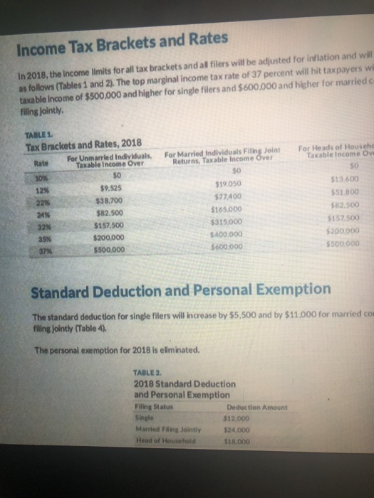 schedule A, for itemized deductions. Ally is a single mother, collecting alimony,