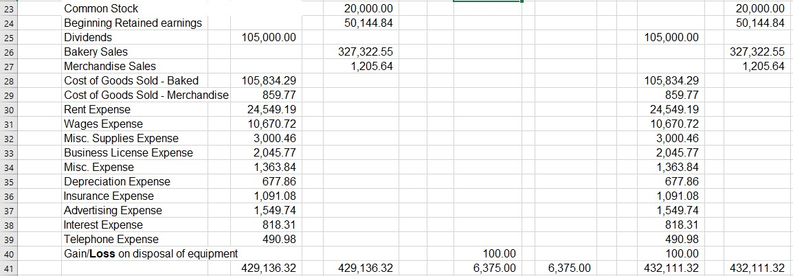 Income Statement Net Income = 175,476.18 2017 Revised Retained Earnings Statement Ending