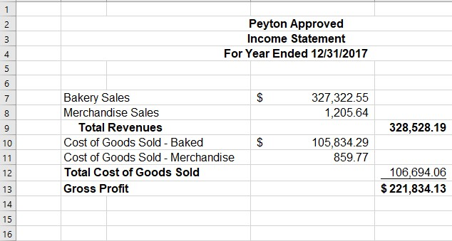 Balance = 120,621.02 The dollar amount and/or balance for "Ending Cash" should