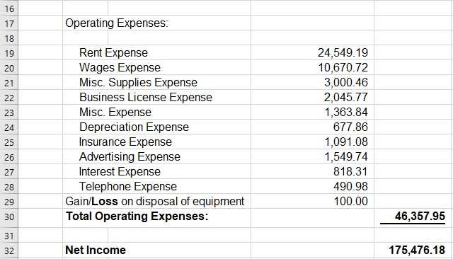 be $68,520.04 at the very bottom of the Revised Statement of Cash