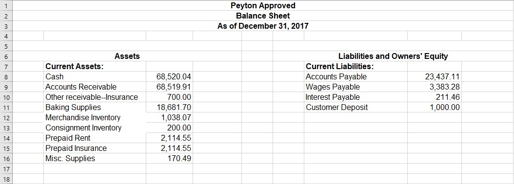 appears on the Revised Balance Sheet for year ended December 31, 2017.