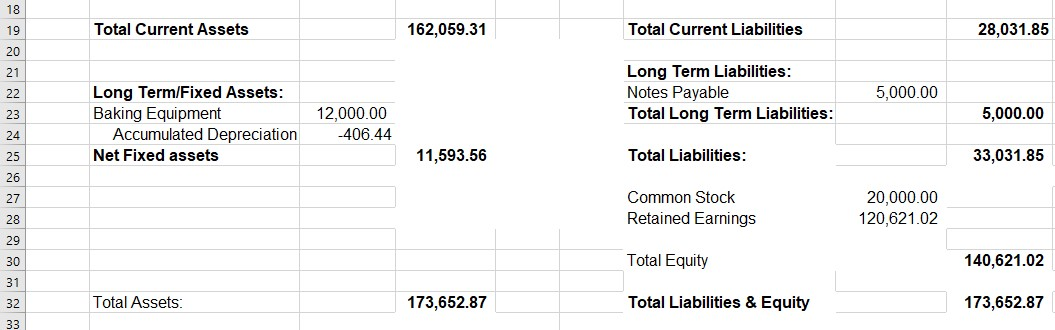 However, the balance associated with "Ending Cash" is $70,0520.40. What am I
