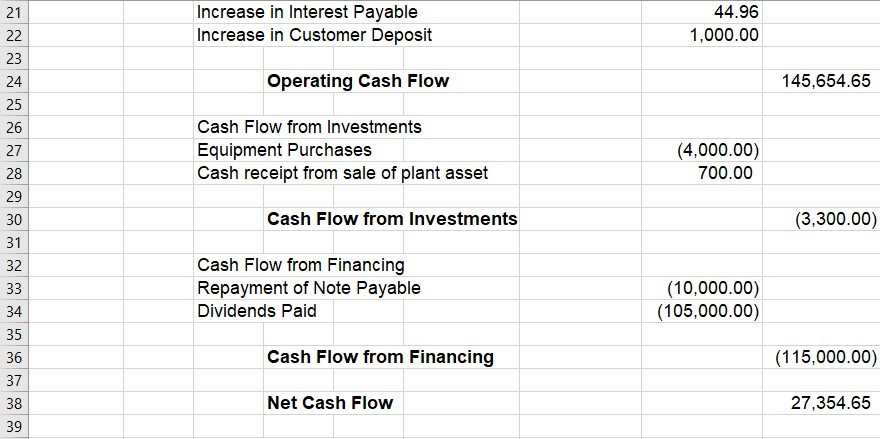 Year Ended December 31, 2017? Can you help me determine what should