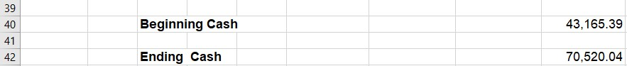 be added an/do removed in order to get a "Ending Cash" balance
